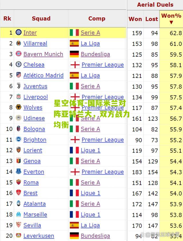 国际米兰对阵亚特兰大，双方战力均衡