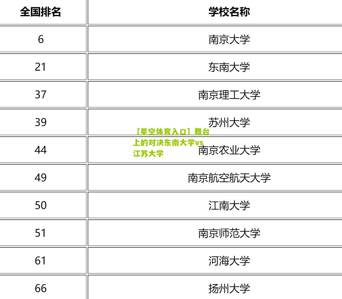 【星空体育入口】舞台上的对决东南大学vs江苏大学