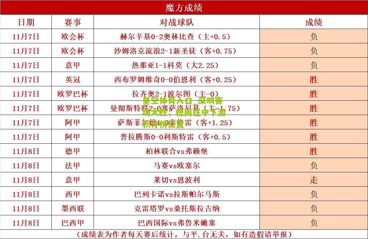 星空体育入口_深圳客场大胜，稳固在中下游积分榜位置