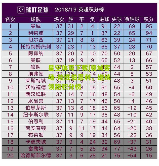 星空体育下载|曼城客场-险胜伯恩利，继续领跑积分榜